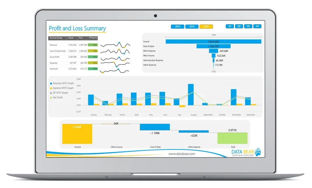 Файл power bi. Power bi. Power bi отчеты. Power bi лого. Power bi картинки.