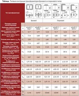 Определить номинальные токи в обмотках трансформатора