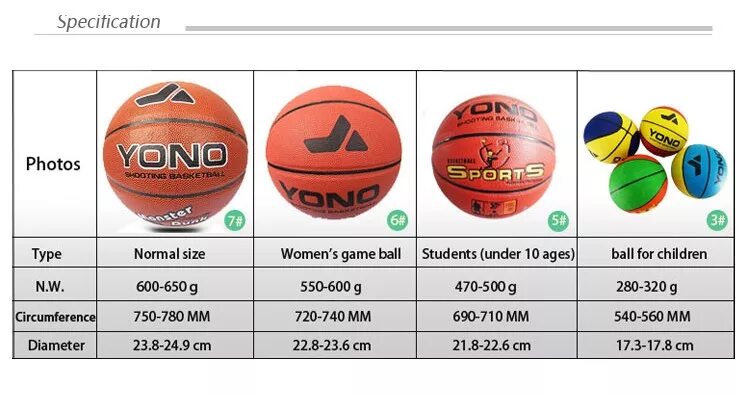 Баскетбольный мяч 7 размер таблица. Баскетбольный мяч 5 размер диаметр. Диаметр баскетбольного мяча стандарт в см. Баскетбольный мяч размер 5 параметры. Размер мяча в мужском баскетболе