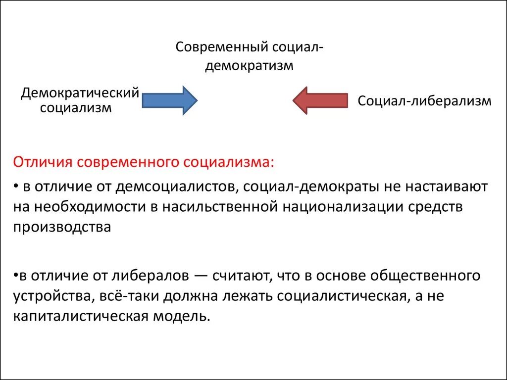 В чем заключается главное различие между. Социализм и социал-демократия разница. Социал-демократия и либерализм. Демократия и социал демократия отличия. Демократический социализм.