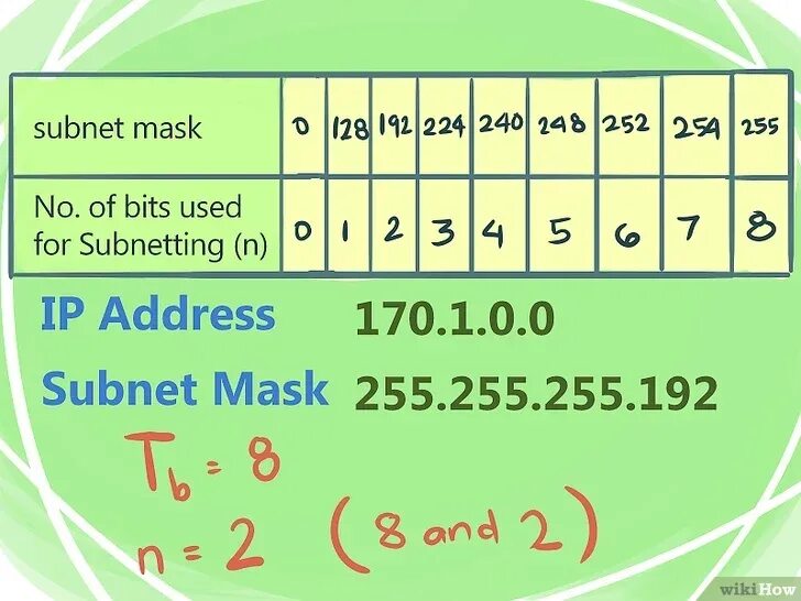 255.255.255.192 Маска. Subnet это маска. Subnet address. Subnet Mask c class. Address subnet