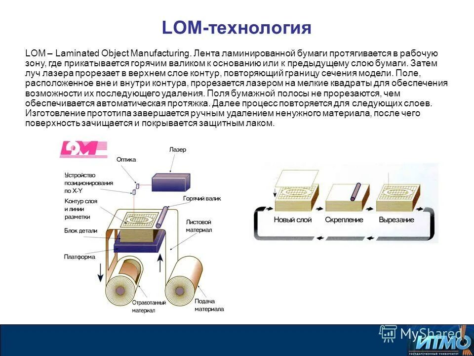 3d-принтер sdl. 3д принтер lom. Ламинирование lom. Технологию lom лучше всего использовать для изготовления. Lom модели.
