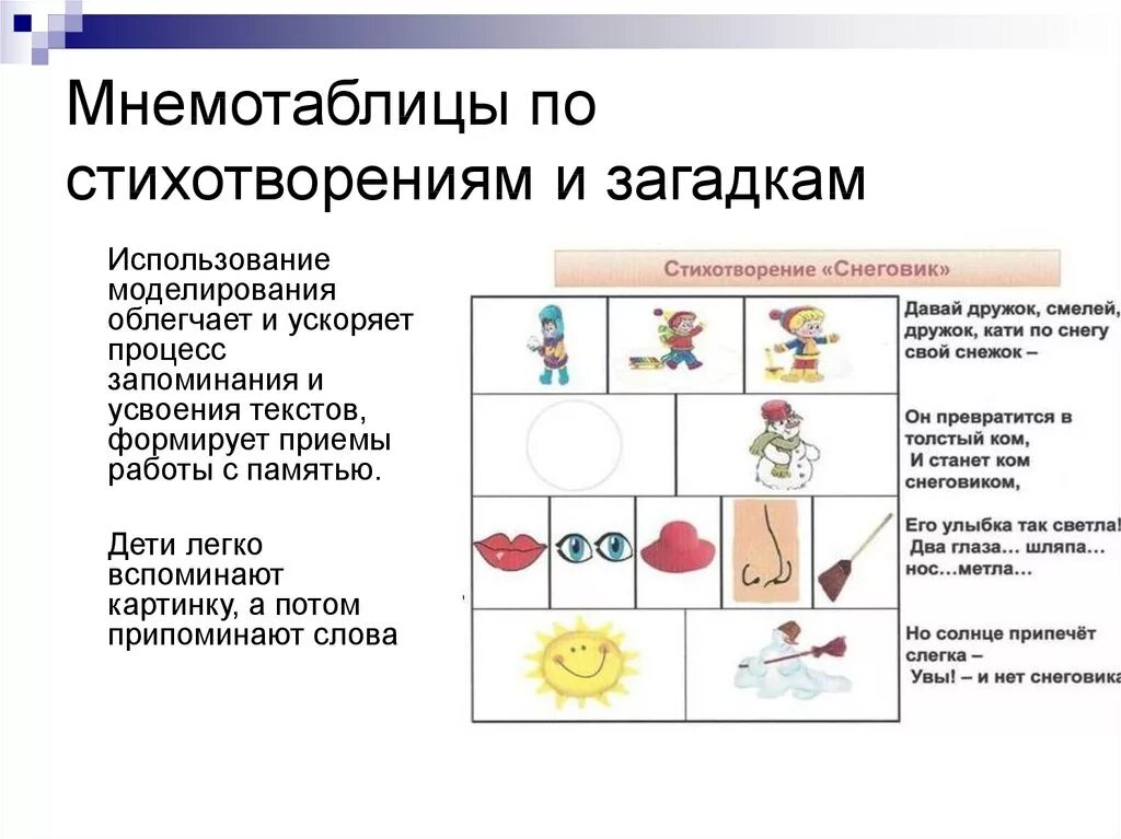 Мнемотаблицы старшая группа рассказ