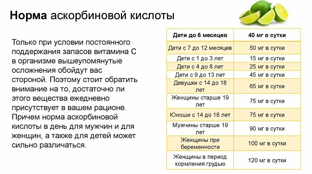 Аскорбиновая кислота норма в сутки для детей. Норма потребления аскорбиновой кислоты детям. Сколько аскорбинки можно ребенку