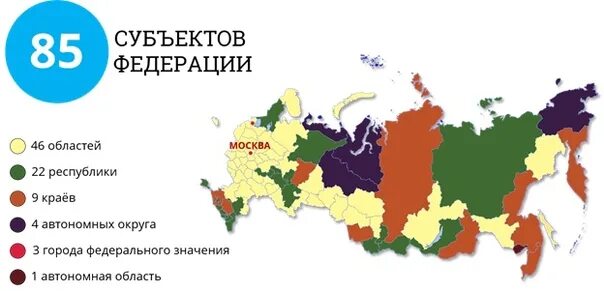 Субъекты Российской Федерации 2020. Российская Федерация состоит из 85 субъектов Федерации. Субъекты Российской Федерации 2021. Субъекты РФ 1 автономная область.