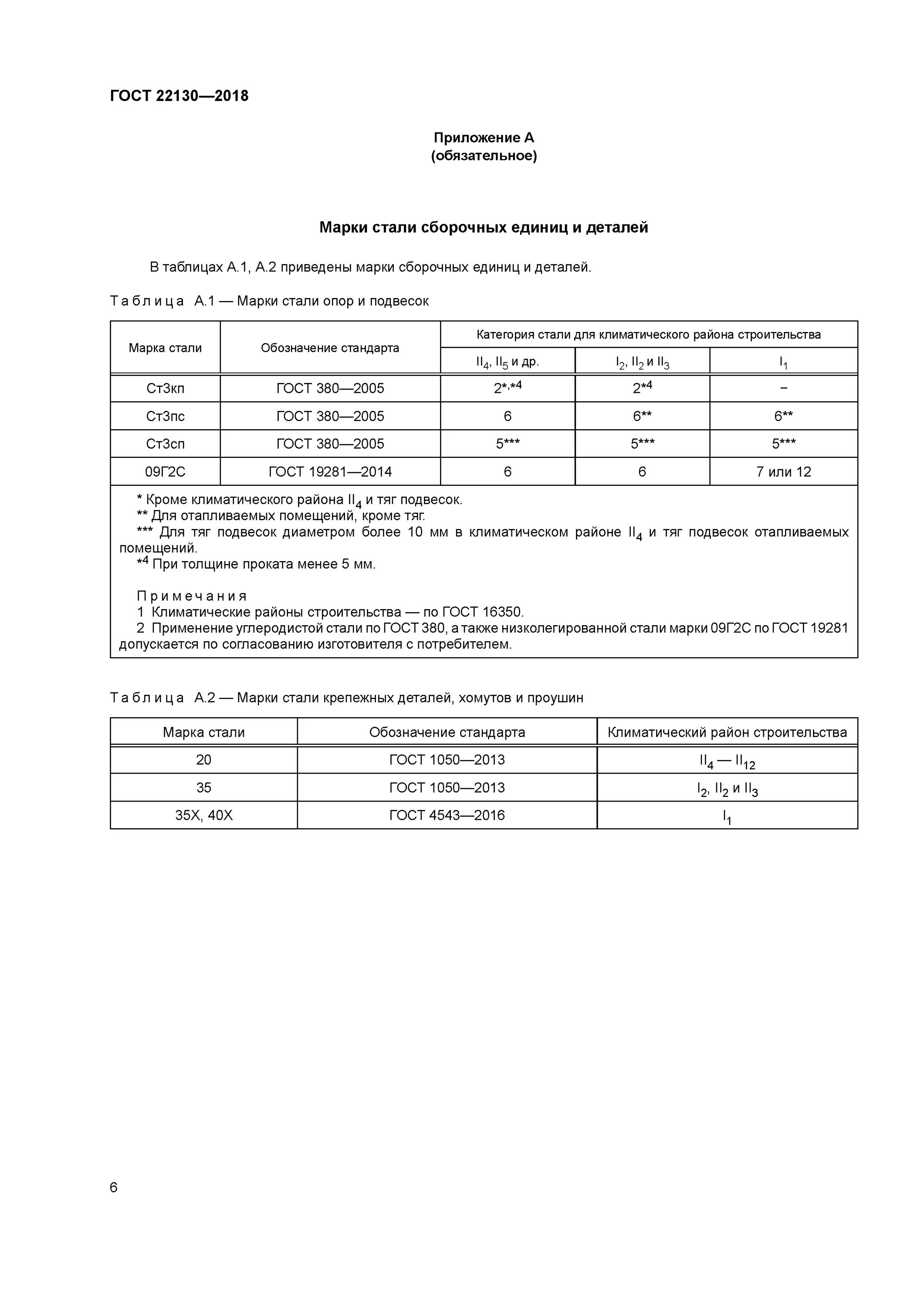 Гост 16350 статус. ОПБ 2 ГОСТ 22130-2018. Хомут ГОСТ 22130-86. Подвеска пт-57-200 сталь 20 ГОСТ 22130-2018. ГОСТ 22130-2018.