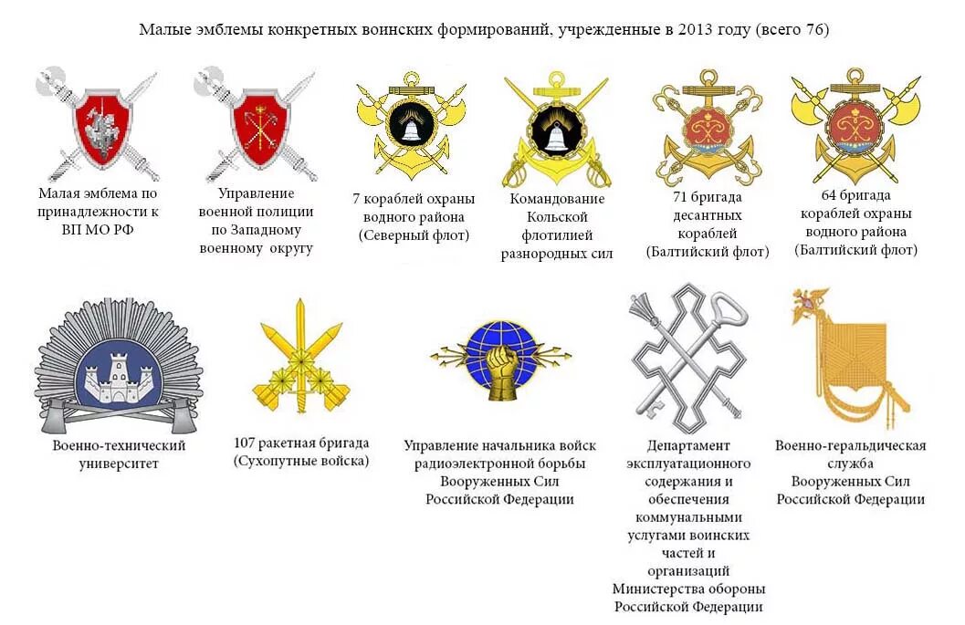 Военно-Геральдическая служба Вооруженных сил Российской Федерации. Петличные знаки родов войск РФ. Эмблемы родов войск армии СССР. ВМФ России эмблемы родов войск. Что означает ведомство