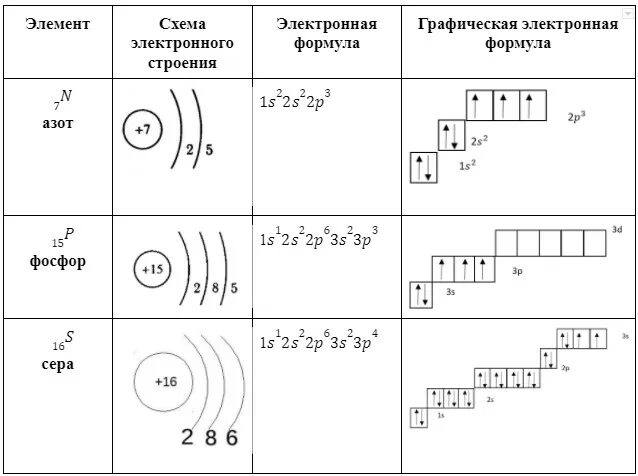 Строение электронных оболочек атомов элементов рисунки