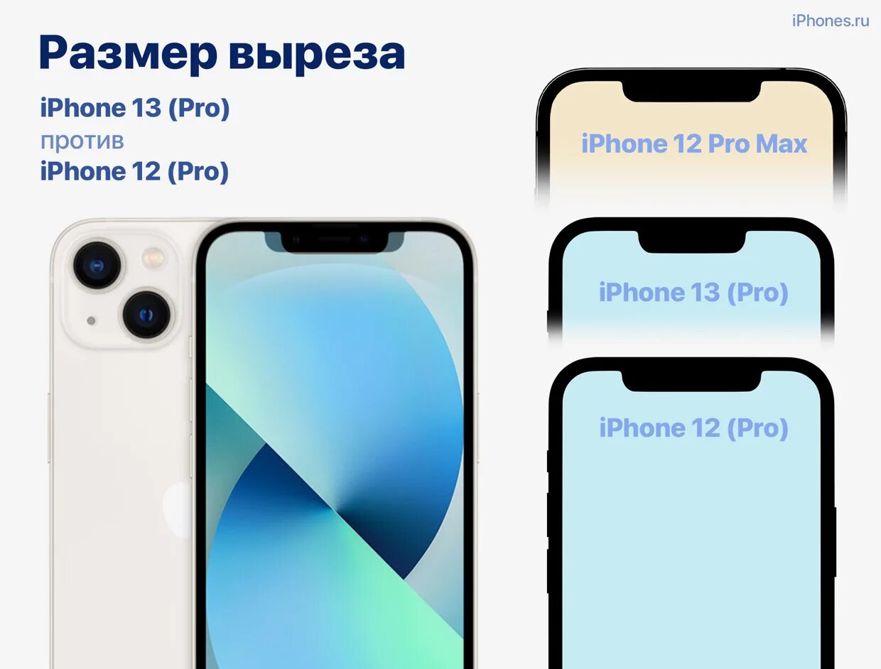 Iphone 13 Pro Max Mini. Айфон 12 и 13 сравнение. Айфон 13 мини и айфон 11. Iphone 12 Pro Max Размеры. 13 и 13 про сравнение размеров