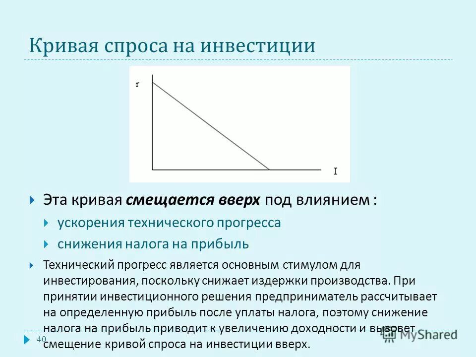 инвестиции и инвестиционный спрос. инвестиции и инвестиционный спрос. функция спроса на инвестиции. кривая спроса на инвестиции. инвестиции и инвестиционный спрос.