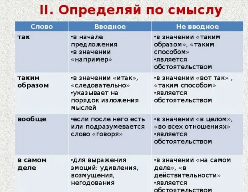 Оказывается нужно выделять. Таким образом вводное слово. Таким образом выделяется запятыми. Так запятая в начале предложения. Таким образом запятая в начале.