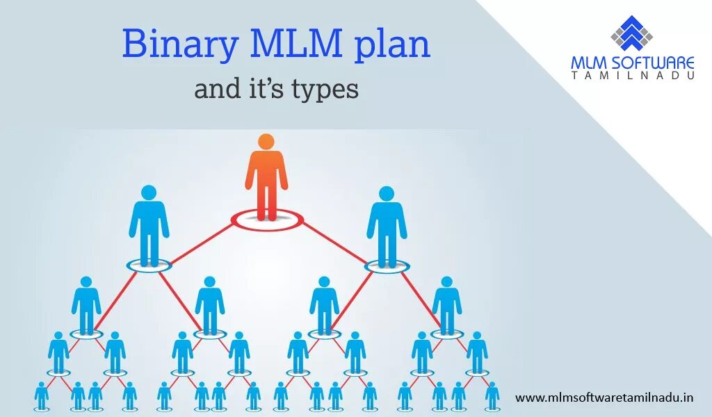 Mlm. Математическая модель МЛМ. MLM уровни. МЛМ компании США. Топ Лидеры MLM.