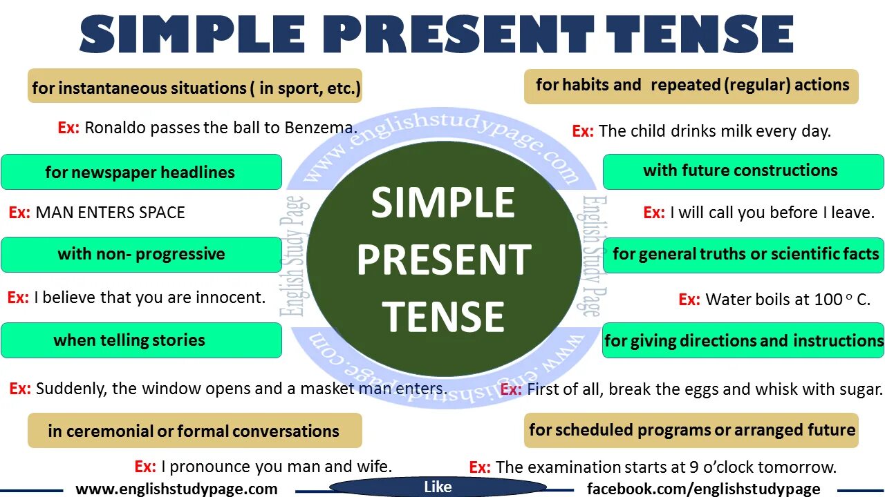Grammar in use past simple. The simple present tense. английский present tenses. английский past tenses. использование present tenses.