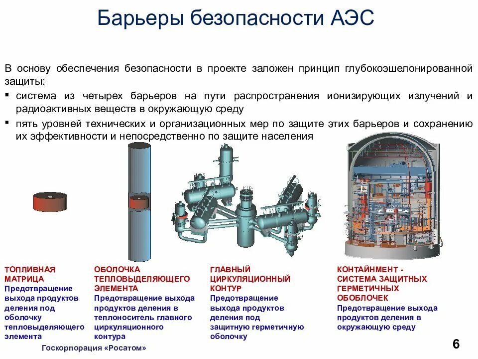 Список реакторов