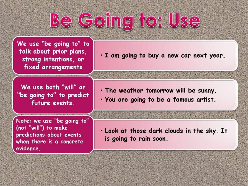 Конструкция be going to. Конструкция will и be going to. To be going to использование. Разница между will и to be going to. 1 what this talk is about