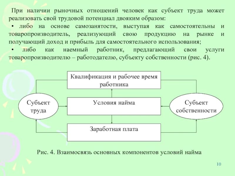 Организация как субъект рынка. Субъекты рыночных отношений. Субъекты рынка труда. Человек субъект труда. Человек как субъект труда.