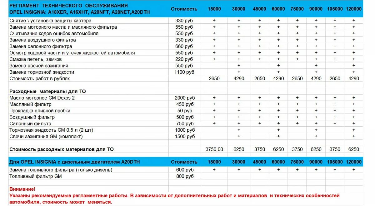 Интервал замены масла бмв