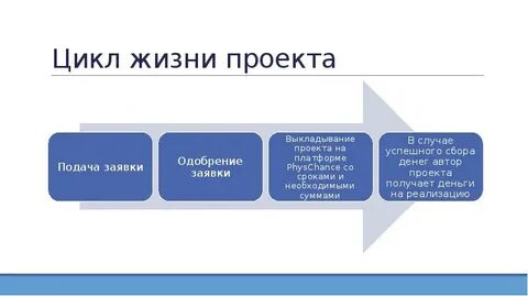 Жизнь как проект как сделать