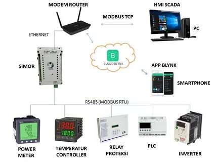 Modbus устройство