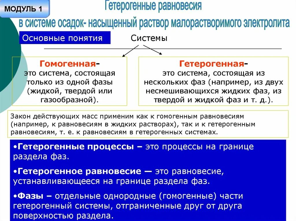 Какую систему можно считать раствором. Гетерогенная система. Гомогенные и гетерогенные системы. Гетерогенная структура. Гомогенная система.