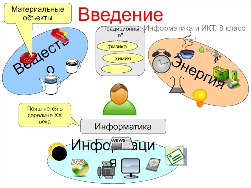 Материальные объекты. Материальные объекты примеры. Материальные предметы. Материальные объекты картинки.