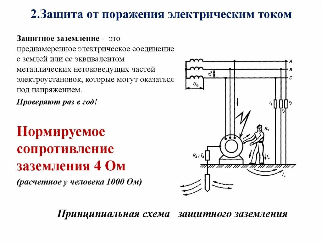 Преднамеренное электрическое соединение металлических. Способы защиты от электрического тока (заземление, зануление). Способы защиты от электрического тока схема. Способы защиты от электрического тока (заземление, зануление) схемы. Схема заземление тока.