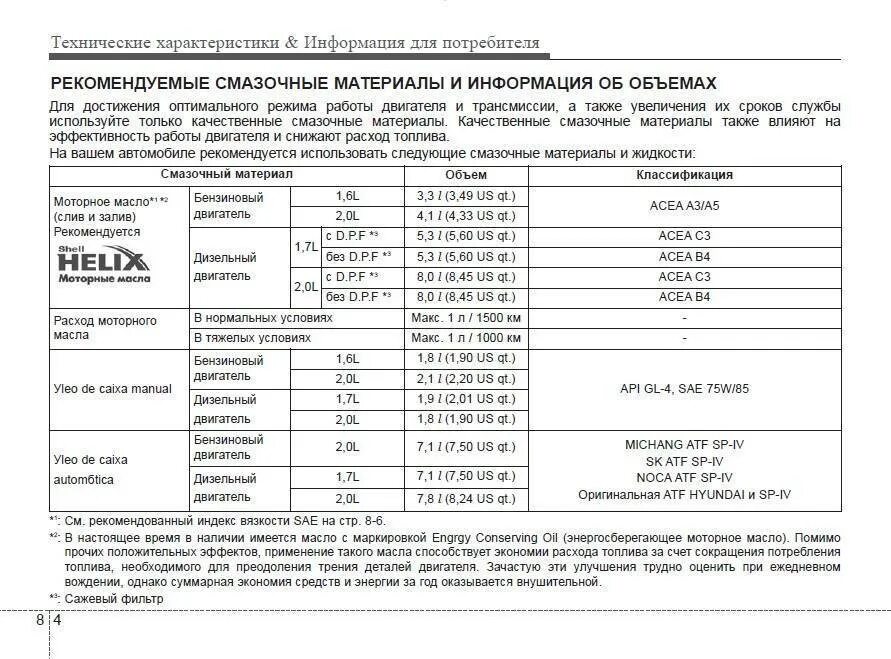 Сил м расход