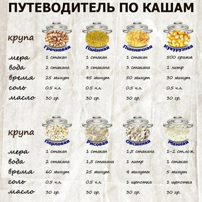 Сколько варить кукурузную крупу на воде
