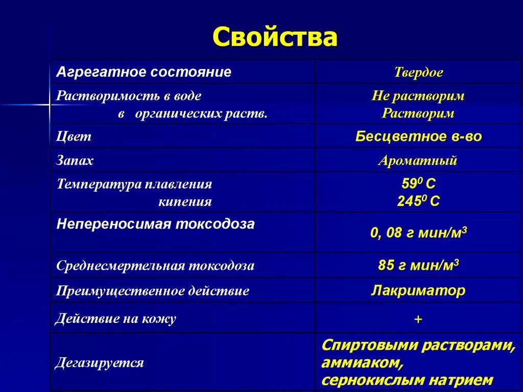 Агрегатное состояние и физическая форма. Агрегатное состояние цвет. Агрегатное состояние цвет запах. Агрегатное состояние жидкости. Вода агрегатное состояние цвет запах.