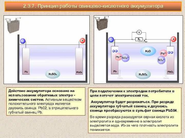 Аккумуляторная батарея схема действия. Принцип действия свинцово кислотного аккумулятора. Принцип работы кислотно-свинцовых АКБ. Принцип действия кислотного аккумулятора.