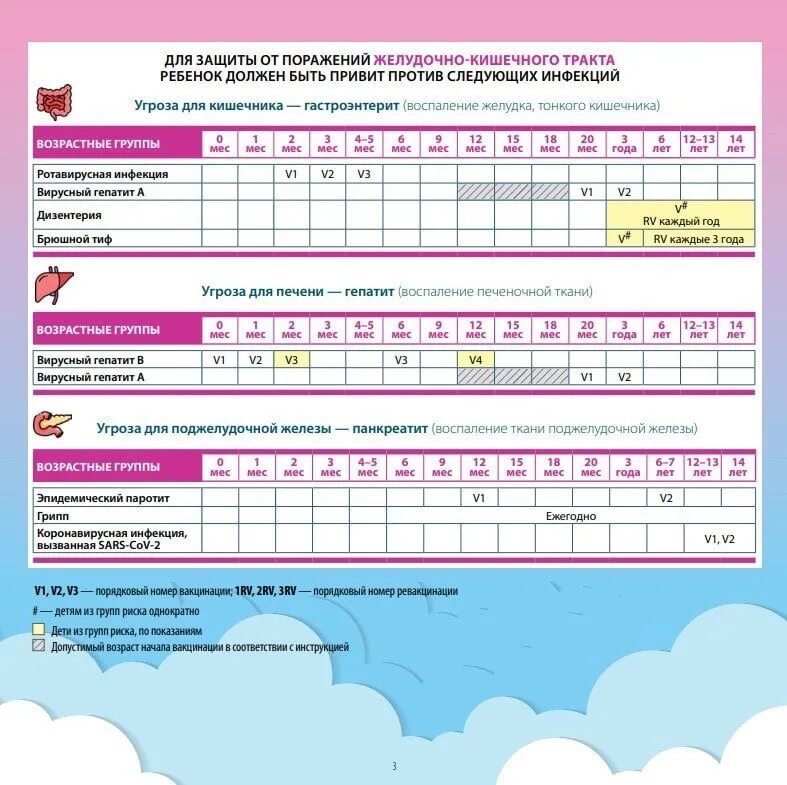 Календарь прививок. Календарь вакцинации. Календарь прививок для детей. Календарь прививок для детей в России. Прививочный календарь 2024