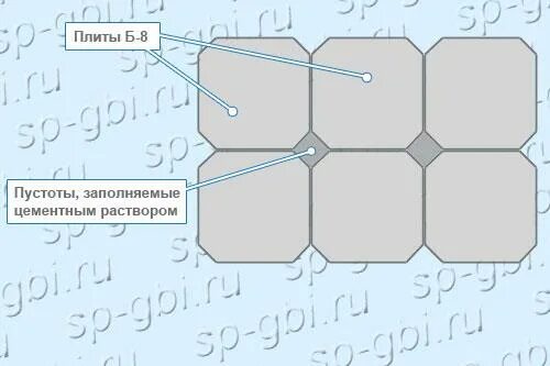 Плитка б 8. Плита б-8. Блоки укрепления бетонные б-8. Плита укрепления откосов п-1. Плитка б-8 укрепительная.