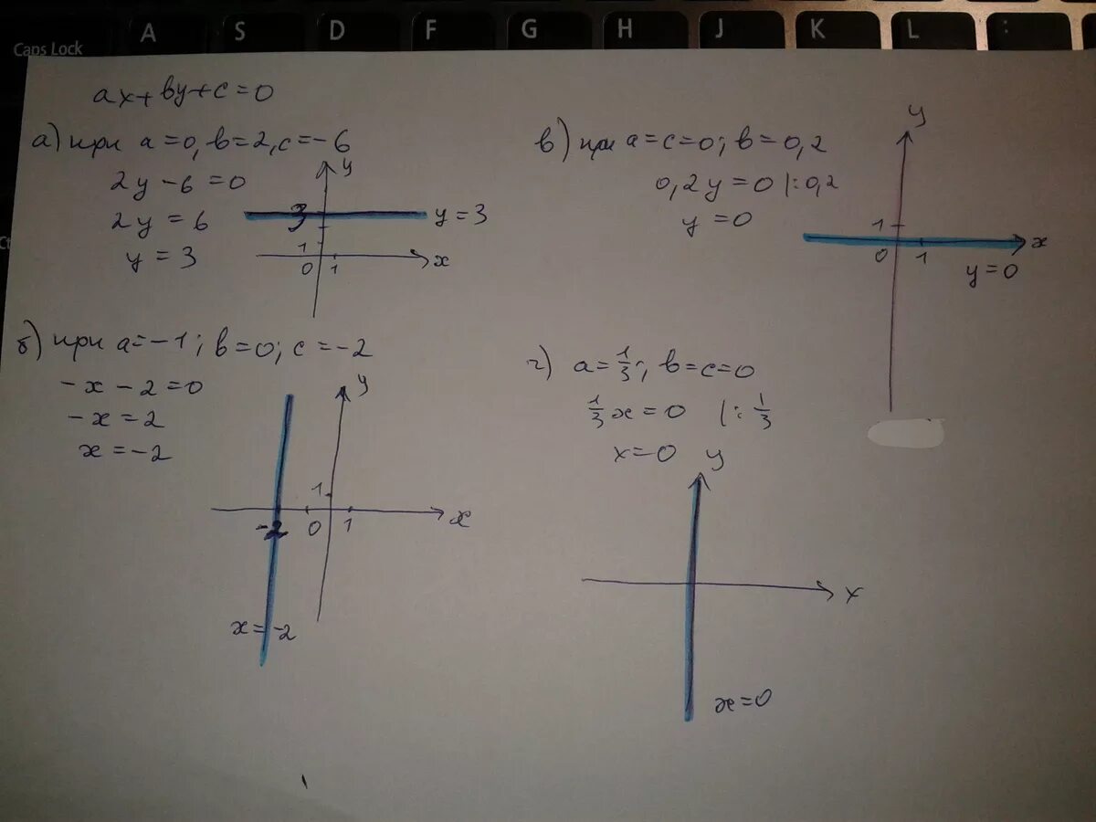 Построить 5х у 1. Построить прямую заданную уравнением. Построить прямую заданную уравнением y -x+5. Построить прямую заданную уравнением y=3x-2. Построить прямую заданную уравнением y 3х-2.