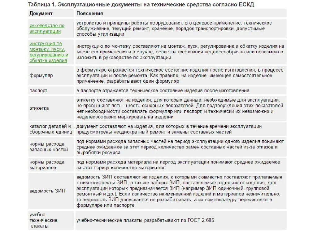 Эксплуатационные документы. Эксплуатационная документация. Эксплуатационная документация пример. Эксплуатационно-Технологический документ.