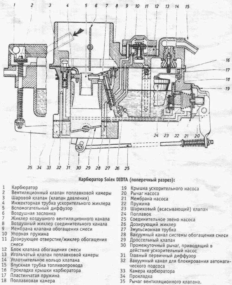 Карбюратор обозначения. Схема карбюратора ВАЗ 21083 солекс. Схема карбюратора солекс 83. Схема карбюратора ВАЗ 2108 солекс. Карбюратор 4178 для УАЗ схема.