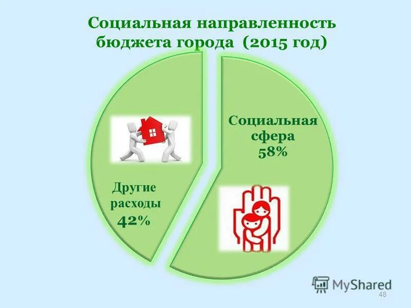 социально ориентированный бюджет признаки. средство для объема. социальная ориентированность бюджета. бюджет соц направленности. дотации из федерального бюджета.