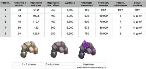 Таблица юнитов гемов