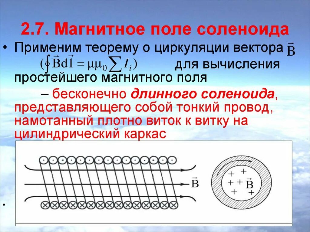 Магнитное поле в центре соленоида. Магнитная индукция длинного соленоида. Магнитное поле соленоида магнитная индукция. Поле магнитной индукции тороида. Индукция магнитного поля внутри соленоида.