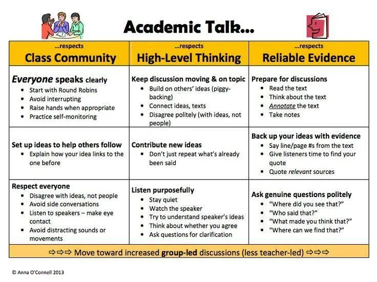 Discussion Rules. Education questions for discussion. Topics to discuss in English. Questions about Education for discussion. Where was the speaker