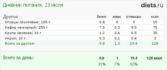 Сколько калорий нужно есть человеку. Калории для человека в день. Сколько ккал надо есть чтобы похудеть. Сколько калорий нужно человеку в день.