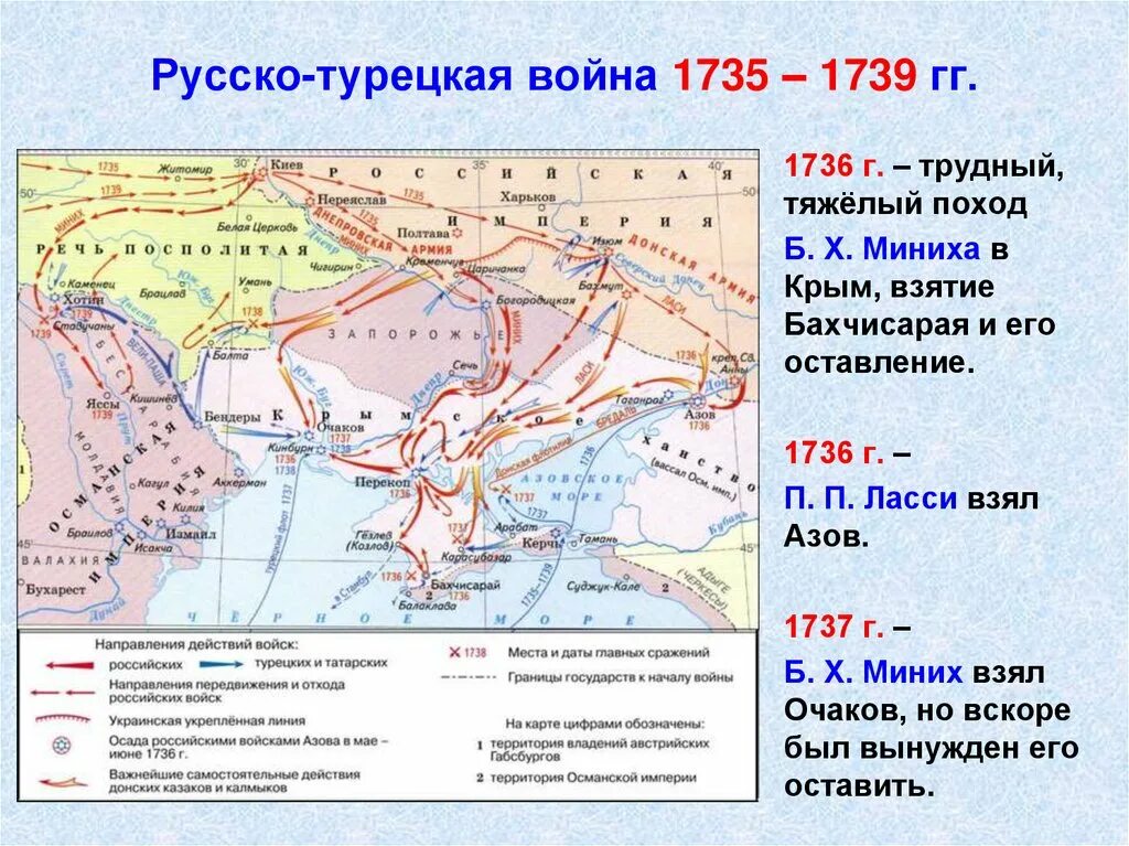 Русско турецкая 1735 1739 кратко