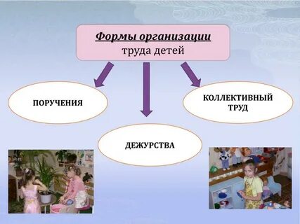 Презентация труд в доу