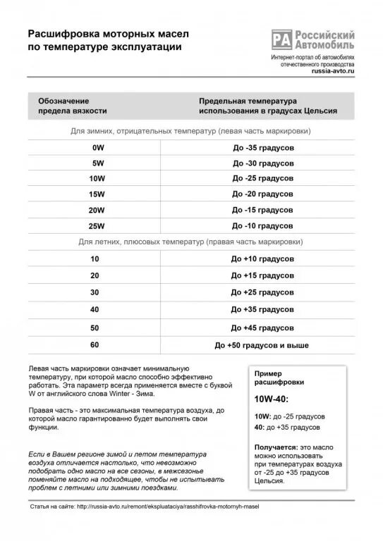 5w40 масло моторное расшифровка. Обозначения автомасел расшифровка. Маркировка масла 5w40 расшифровка. Маркировка моторного масла расшифровка 5w-40.