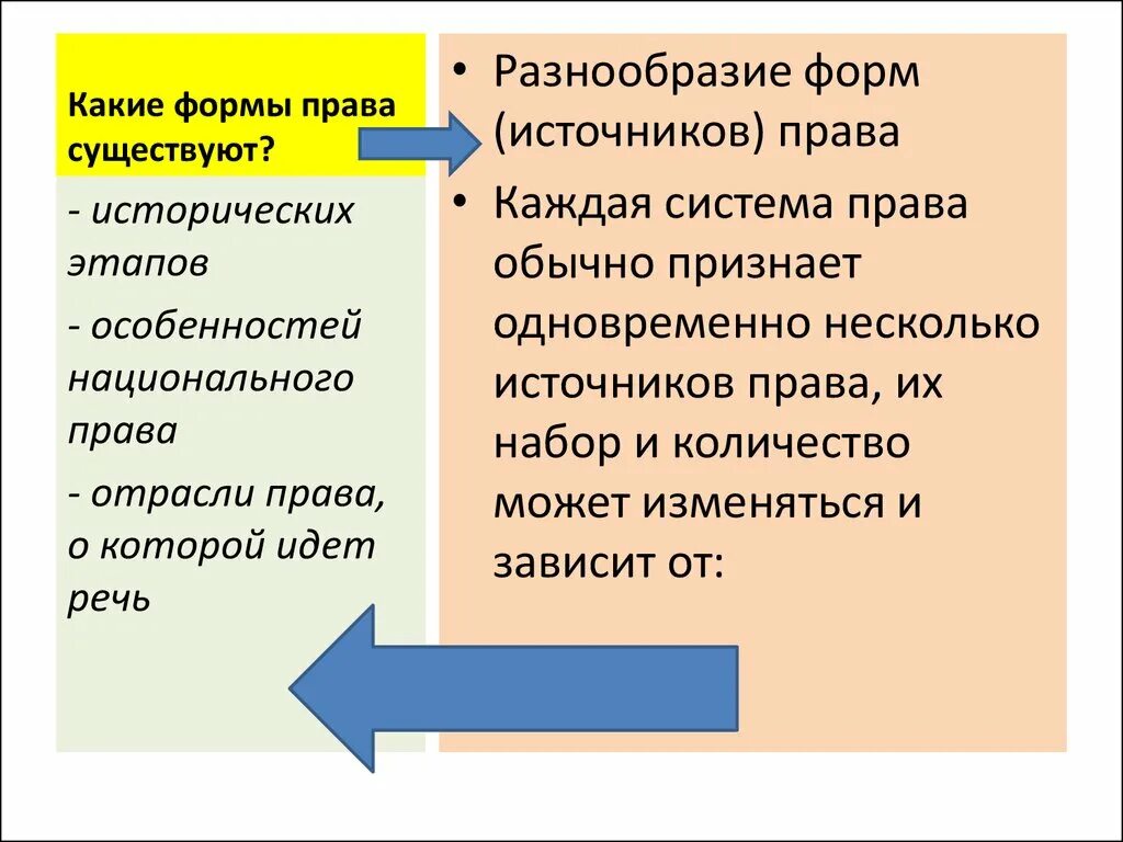 Разнообразием форм и является. Какие формы существуют.