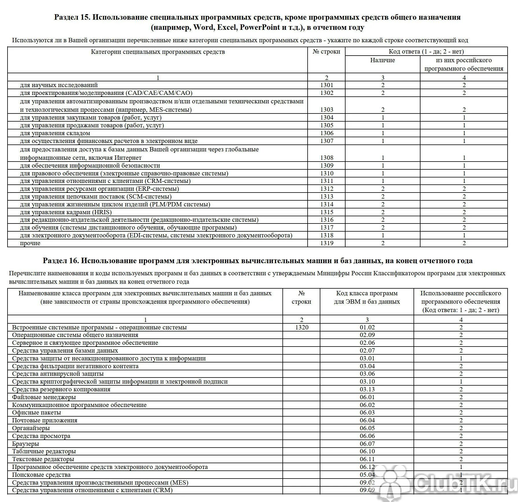 3 информ изменения. Форма статистической отчетности ПМ. Форма ПМ статистика. ПМ образец заполнения. Тзв-бюджет форма.