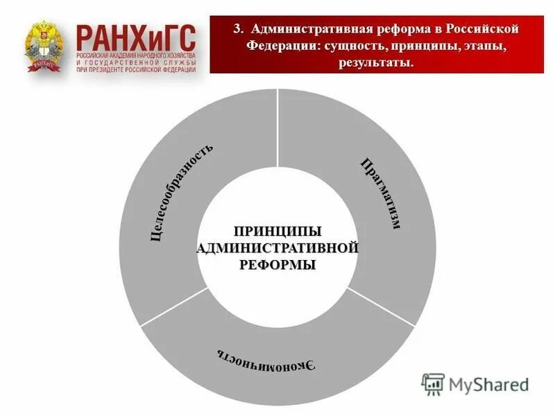 Направление административных реформ. Административная реформа в Российской Федерации. Этапы административной реформы в Российской Федерации. Принципы административной реформы. Административная реформа в России этапы.