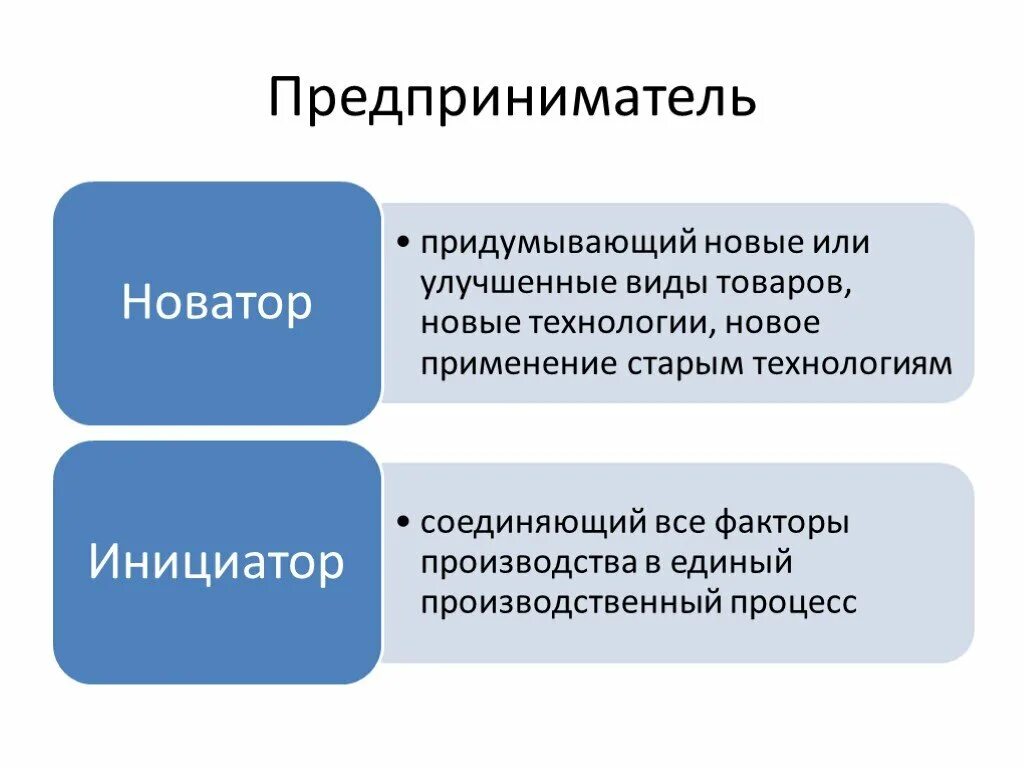 Новатор значение. Предприниматель новатор. кто такие предприниматели. новатор человек. предприниматель это человек.