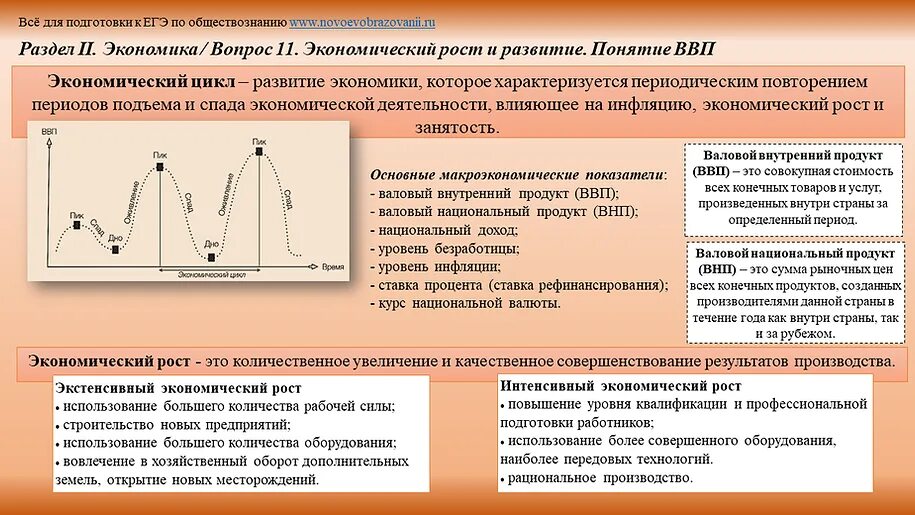 ВВП ЕГЭ Обществознание. Экономический рост ЕГЭ. Экономический рост и развитие понятие ВВП ЕГЭ Обществознание. Понятие ВВП Обществознание.