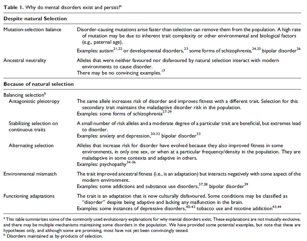 Are also improved. Why таблица. Mutation-selection Equilibrium.