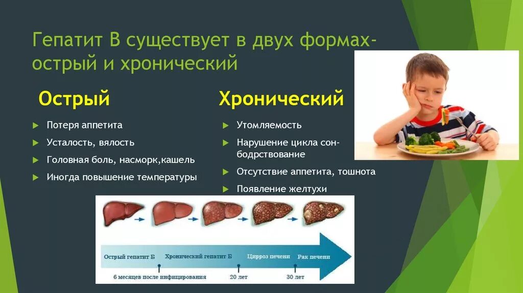 Гепатит тяжелой формы. Хронический вирусный гепатит б формы. Острые и хронические вирусные гепатиты. Острый и хронический гепатит.